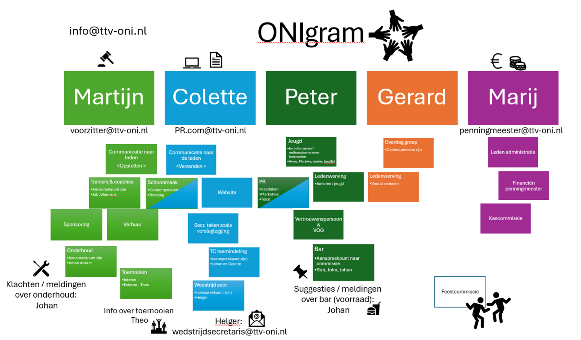 2025 09 29 ONI Gram Website